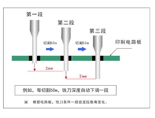 杭州亿协智能装备有限公司